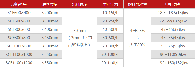 哪個廠家煤炭粉碎機優勢多，有哪些型號推薦？